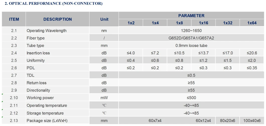 Premium Mini Device Pdoi 1*8 Sc/APC Fiber Optic PLC Splitter with Excellent Uniformity and Reliability